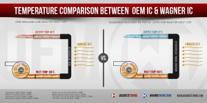 Comparision-WAGNER-IC-OEM-IC-Graph